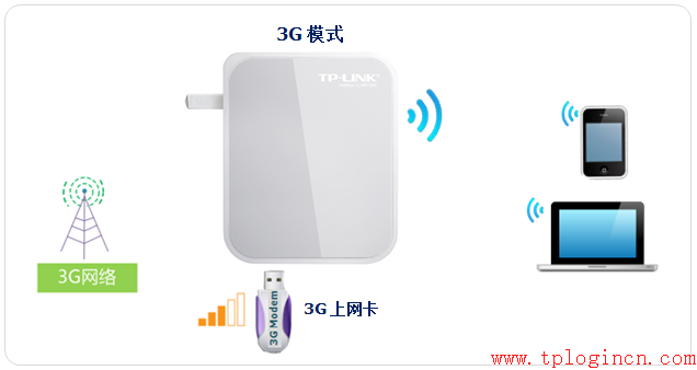 tplogin設(shè)置密碼網(wǎng)址,tplogin.cn指示燈,tp-link無線路由器,tplogin,cn,tplogin.cn登錄網(wǎng)址,tplink指示燈說明