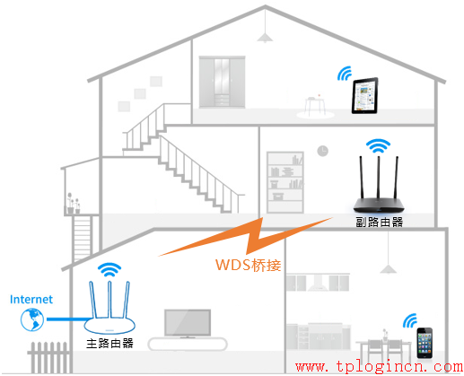 tp-link路由器設置頁面,tplogincn主頁,tplogincn,tp-link3g路由器,用手機設置tplogin.cn無線路由器,tplogincn手機客戶端