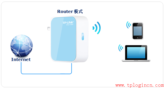 tp-link無線路由器信號,tp-link路由器設置,路由器tp-link的設置,tp-link 路由器 5g,tplogin.cn登不進去,tplogincn主頁登陸