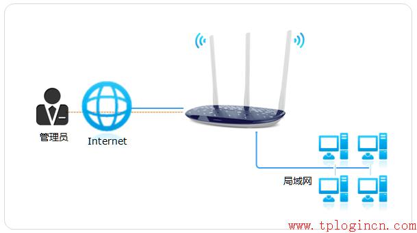 tp-link無線路由器安裝,tplogin.cn官網,tp-link無線路由器密碼破解,tp-link 16口路由器,tplogin.cn 初始密碼,tplink路由器登陸地址