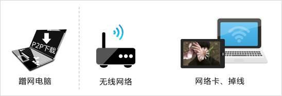 tp-link路由器映射端口,tplogin.cn默認密碼,路由器tp-link,tp-link 300m無線路由器,tplogin.cn默認密碼,http://192.168.1.1