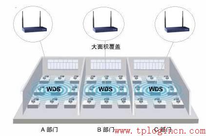 tp-link無線路由器設(shè)置方法,tplogin.cn設(shè)置密碼,路由器tp-link說明書,tp-link迷你無線路由器150m,tplogin.cn手機登錄頁面,ping 192.168.1.1