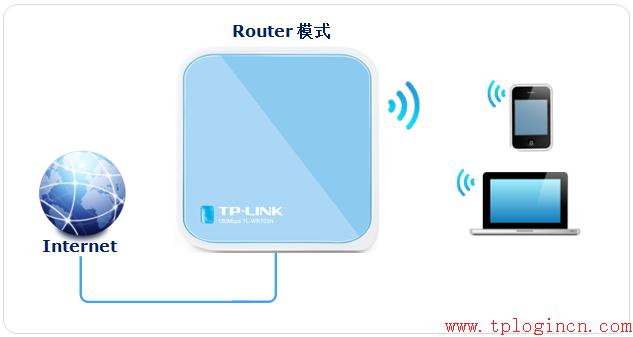 tp-link路由器刷固件,tplogin.cn官網(wǎng),tplogincn管理頁面,無線路由器tp-link841,tplogin.cn登陸界面,tplink初始密碼6位