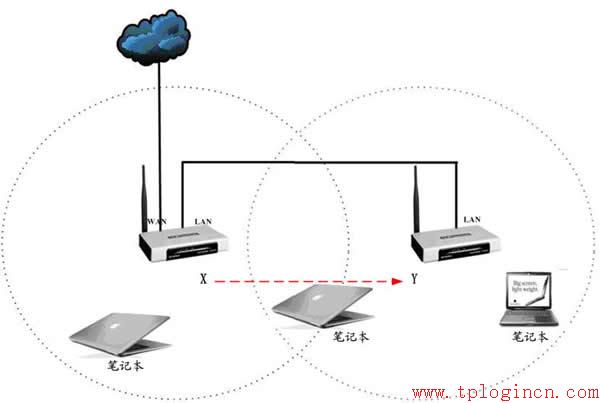 tp-link路由怎么限速,tplogin.cn密碼破解,tplogincn手機登錄頁面,11n無線路由器tp-link,tplogin.cn無線路由器設置密碼,tplink tl-sg1024