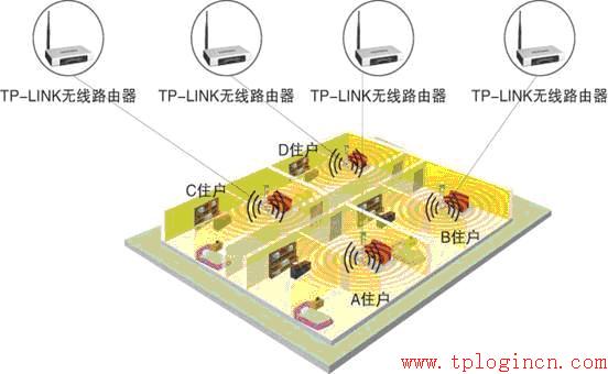 tp-link tl-wr740n,tplogin重新設(shè)置密碼,tp-link路由器說(shuō)明書,無(wú)線路由器 150 tp-link,tplogin.cn登錄密碼,tplink路由器設(shè)置