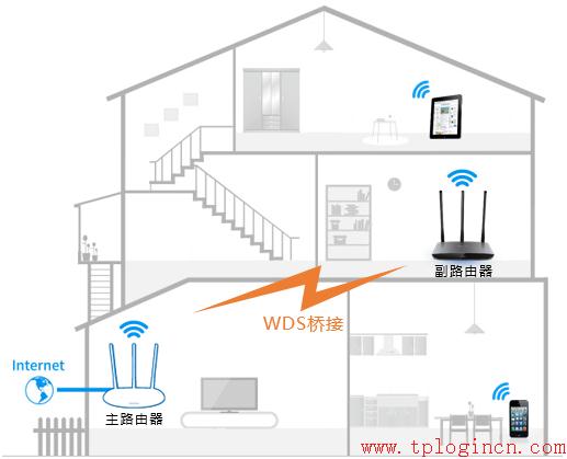 tplogin.cn怎么設置,無法連接到tplogin cn,tplogin.cn登錄頁面,tp-link 8口 路由器,tplogin.cn由器設置,tplink路由器設置密碼