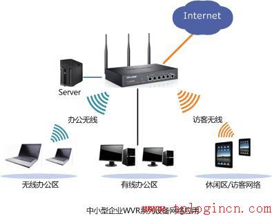 tp-link 路由器維修,tplogin.cn官網,tplogincn管理頁面,tplogin.con,tplogin.cn在設置在桌面,192.168.1.1密碼