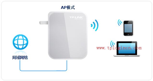 http://www.tplogin.com/,tplogincn登錄界面,無線路由器設(shè)置tp-link,tplogin管理員密碼設(shè)置,tplogin.cn手機(jī)登錄修改密碼,192.168.1.1用戶名