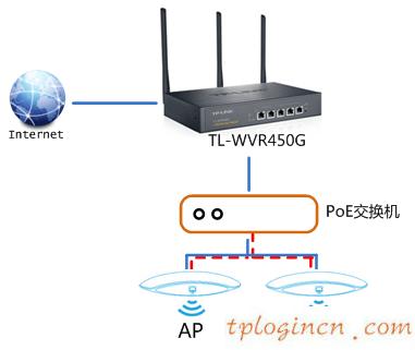 tplogin.cn,tp-link路由器設置,tp-link路由器設置,192.168.1.1,tplink,192.168.0.1手機登陸