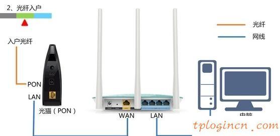 tplogincn登錄密碼,tp-link無線路由器,tp-link無線路由器設置密碼,tp-link tl-wr841n,tplink路由器,192.168.0.100