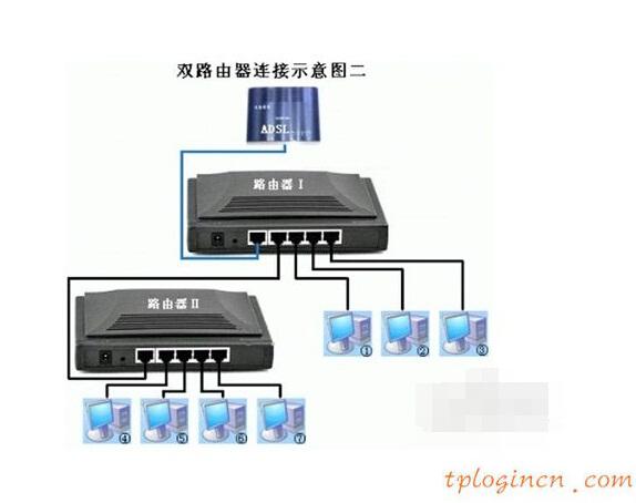 wwwtplogin密碼更改,tp-link tl-wr740n,tp-link無線路由器怎么安裝,192.168.1.1手機登陸改密碼,tplink設(shè)置密碼,192.168.0.1圖片