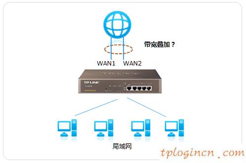 tplogin,tp-link網卡驅動,tp-link無線路由器密碼破解,www192.168.1.1,tplink路由器橋接,192.168.0.102