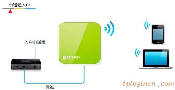 tplogin管理員密碼,tp-link id,無線路由器設置tp-link,d-link設置,tplinktlwr842n無線路由器怎么設置,192.168.1.1.1登陸