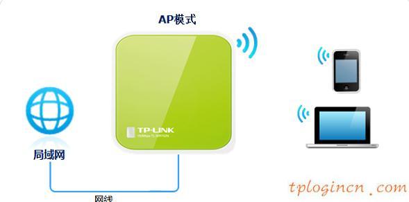 tplogin管理員密碼,tp-link id,無線路由器設置tp-link,d-link設置,tplinktlwr842n無線路由器怎么設置,192.168.1.1.1登陸