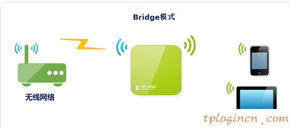 tplogin管理員密碼,tp-link id,無線路由器設置tp-link,d-link設置,tplinktlwr842n無線路由器怎么設置,192.168.1.1.1登陸