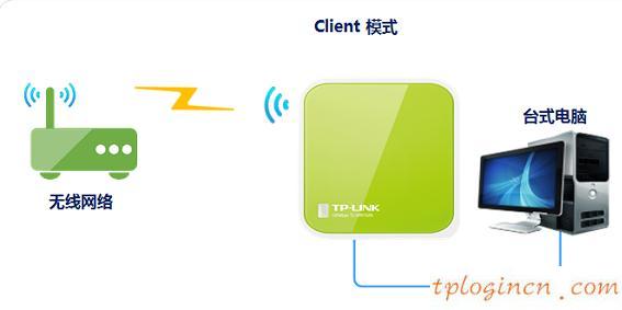 tplogin管理員密碼,tp-link id,無線路由器設置tp-link,d-link設置,tplinktlwr842n無線路由器怎么設置,192.168.1.1.1登陸