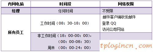 tplogincn設(shè)置密碼,tp-link初始密碼,無線tp-link路由器價格,http://www.192.168.1.1,tplink手機(jī)客戶端,192.168.1.1路由器登陸界面