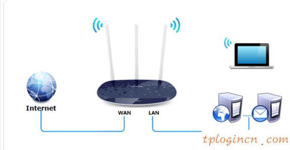 tplogin net,tp-link tl-wr941n,tp-link無線路由器設置,www.192.168.1.1com,tplink端口,ie登陸192.168.1.1