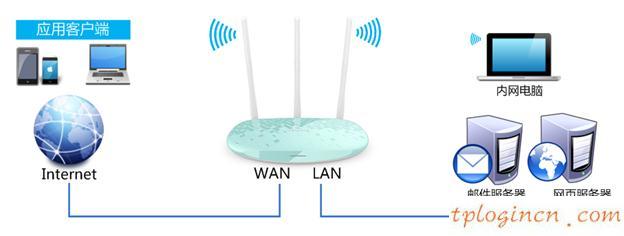 tplogin.cn更改密碼,tp-linkapk,無線tp-link路由器設置,怎么改路由器密碼,tplink無線路由器 穿墻,192.168.1.1打不打