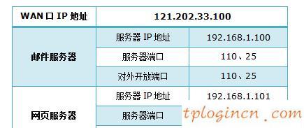 tplogin.cn更改密碼,tp-linkapk,無線tp-link路由器設置,怎么改路由器密碼,tplink無線路由器 穿墻,192.168.1.1打不打