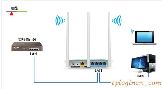 tplogin.cn改密碼,tp-link管理員怎么設(shè)置,無線tp-link路由器價格,斐訊路由器設(shè)置,tplink無線路由器設(shè)置后仍上不了,192.168.1.1打不了