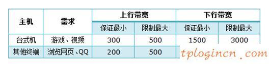 tplogin.cn查看密碼,tp-link無線路由器級聯,路由器tp-link,騰達無線路由器設置,tplink無線路由器設置 ip,開192.168.1.1