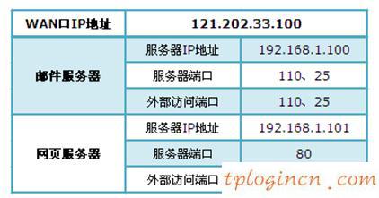 tplogin.cn 密碼,tp-link路由器設(shè)置,路由器tp-link 478,騰達路由器怎么設(shè)置,192.168.1.1打不開,192.168.1.1登陸網(wǎng)