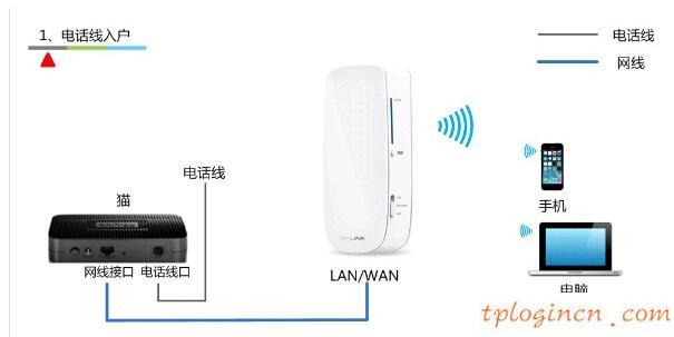 tplogincn手機登錄,tp-link無線路由器怎么安裝,路由器 包郵tp-link,192.168.11,192.168.1.1登陸面,ping 192.168.1.1 不通但