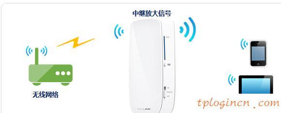 tplogincn手機登錄,tp-link無線路由器怎么安裝,路由器 包郵tp-link,192.168.11,192.168.1.1登陸面,ping 192.168.1.1 不通但