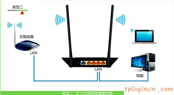 tplogin,tp-link路由器限速,路由器tp-link 745,192.168.1.1主頁,192.168.1.1路由器登陸,ping 192.168.1.1連接