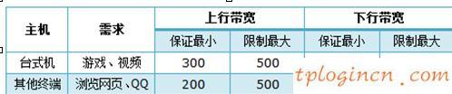 tplogin.cn設置界面,tp-link無線路由器怎么設置密碼,無線路由器tp-link,tplogin.cn,192.168.1.1.1設置,打開192.168.1.1慢