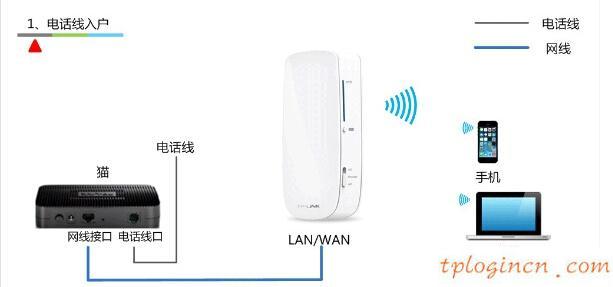 tplogin界面,tp-link無線路由器密碼設置,無線路由 tp-link,melogin.cn,192.168.1.1l路由器,打開網頁 192.168.1.1