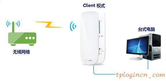 tplogin界面,tp-link無線路由器密碼設置,無線路由 tp-link,melogin.cn,192.168.1.1l路由器,打開網頁 192.168.1.1