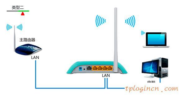 tplogin.cn設置,tp-link tpmini大眼睛,無線路由器tp一link,http://192.168.1.1，,192.168.1.1器設置,打192.168.1.1非常慢