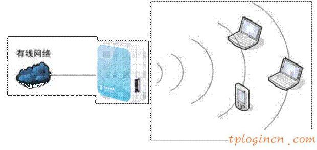 tplogin.cn設(shè)置登錄密碼,pci網(wǎng)卡tp-link,無限路由器tp-link,192.168.1.1,lp.192.168.1.1設(shè)置,打192.168.1.1進不了