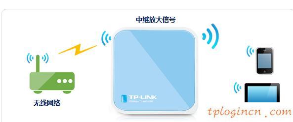 tplogin.cn設(shè)置登錄密碼,pci網(wǎng)卡tp-link,無限路由器tp-link,192.168.1.1,lp.192.168.1.1設(shè)置,打192.168.1.1進不了