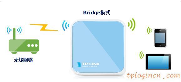 tplogin.cn設(shè)置登錄密碼,pci網(wǎng)卡tp-link,無限路由器tp-link,192.168.1.1,lp.192.168.1.1設(shè)置,打192.168.1.1進不了