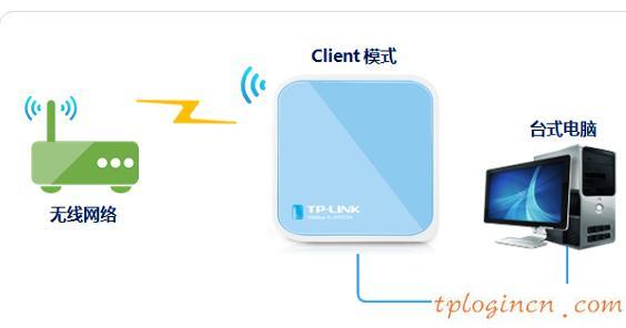 tplogin.cn設(shè)置登錄密碼,pci網(wǎng)卡tp-link,無限路由器tp-link,192.168.1.1,lp.192.168.1.1設(shè)置,打192.168.1.1進不了