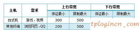 tplogin設(shè)置,tp-link官網(wǎng),無線路由器 tp-link wr845n,tplink路由器設(shè)置,192.168.1.1 路由器設(shè)置界面,偽裝成192.168.1.1