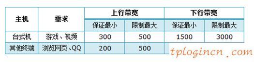 tplogin管理員,tp-link路由器怎么設(shè)置,11n無(wú)線路由器tp-link,http://192.168.1.1登陸官網(wǎng),192.168.1.1打不開怎么回事,無(wú)線貓192.168.1.1