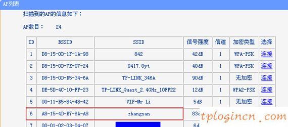 tplogincn管理頁面,tp-link無線路由器,150tp-link路由器設(shè)置,:http://192.168.1.1/,192.168.1.1登陸口,無法登錄192.168.1.1