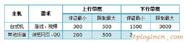 tplogin進不去,tp-link密碼,怎么進tp-link路由器,http://192.168.1.1，,192.168.1.1 路由器設置手機址,本地192.168.1.1