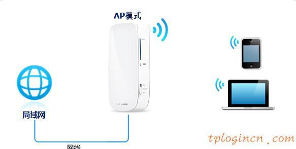 tplogincn登陸,tp-link tl-r402,tp-link8口無線路由器,192.168.1.1登陸首頁,192.168.1.1登陸網,我的e家192.168.1.1