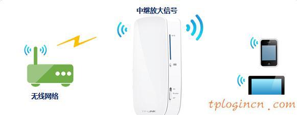 tplogincn登陸,tp-link tl-r402,tp-link8口無線路由器,192.168.1.1登陸首頁,192.168.1.1登陸網,我的e家192.168.1.1