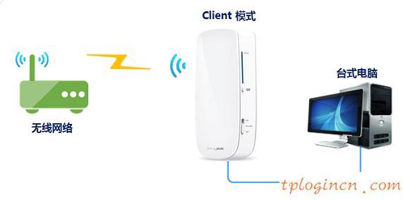 tplogincn登陸,tp-link tl-r402,tp-link8口無線路由器,192.168.1.1登陸首頁,192.168.1.1登陸網,我的e家192.168.1.1