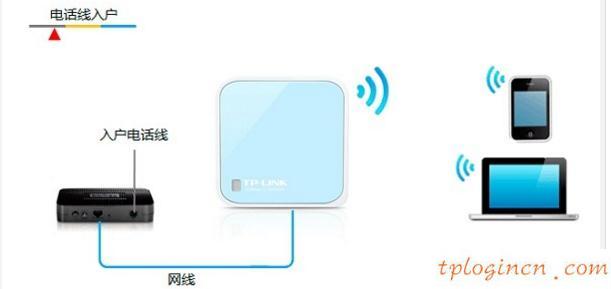 tplogin.cn登錄網(wǎng)址,tp-link路由器設(shè)置圖解,tp-link3g無線路由器,tplink默認密碼,192.168.1.1打不開路由器,192.168 1.1打不開