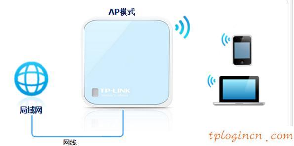 tplogin.cn登錄網(wǎng)址,tp-link路由器設(shè)置圖解,tp-link3g無線路由器,tplink默認密碼,192.168.1.1打不開路由器,192.168 1.1打不開