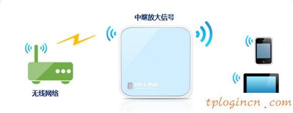 tplogin.cn登錄網(wǎng)址,tp-link路由器設(shè)置圖解,tp-link3g無線路由器,tplink默認密碼,192.168.1.1打不開路由器,192.168 1.1打不開