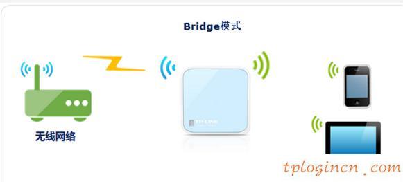 tplogin.cn登錄網(wǎng)址,tp-link路由器設(shè)置圖解,tp-link3g無線路由器,tplink默認密碼,192.168.1.1打不開路由器,192.168 1.1打不開