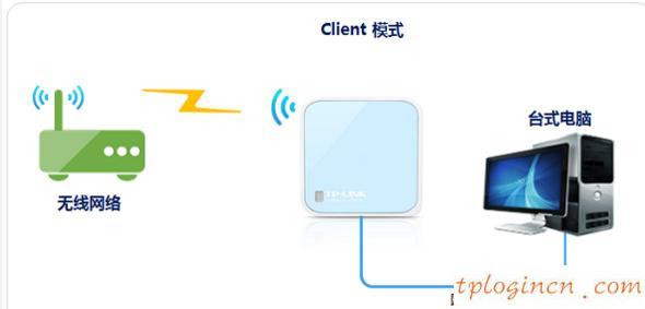 tplogin.cn登錄網(wǎng)址,tp-link路由器設(shè)置圖解,tp-link3g無線路由器,tplink默認密碼,192.168.1.1打不開路由器,192.168 1.1打不開